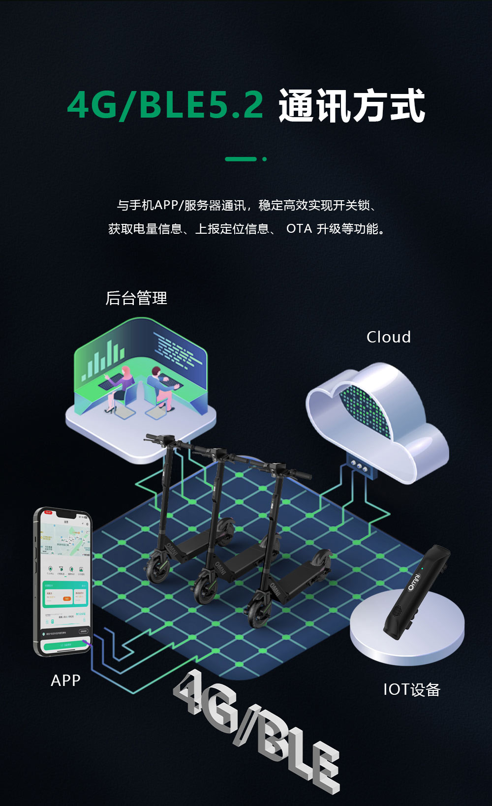 共享電動(dòng)車(chē)IOT