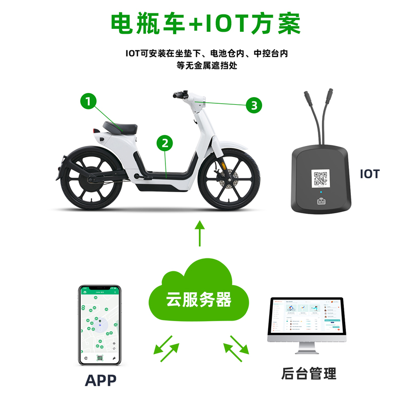 歐米智能科技:塑造共享出行的未來